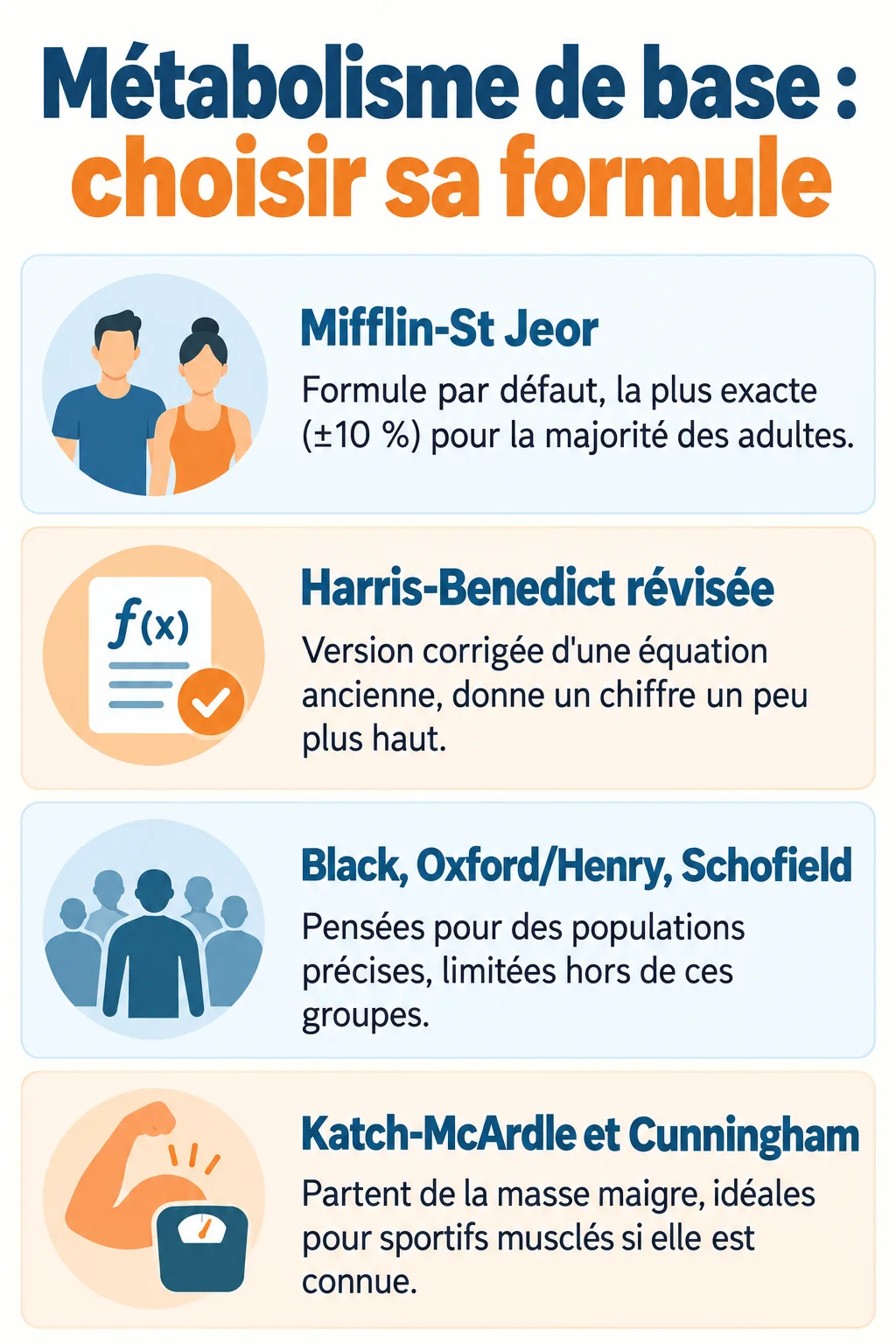 Métabolisme de base : choisir sa formule : Mifflin-St Jeor, Harris-Benedict révisée, Black, Oxford/Henry, Schofield, Katch-McArdle et Cunningham