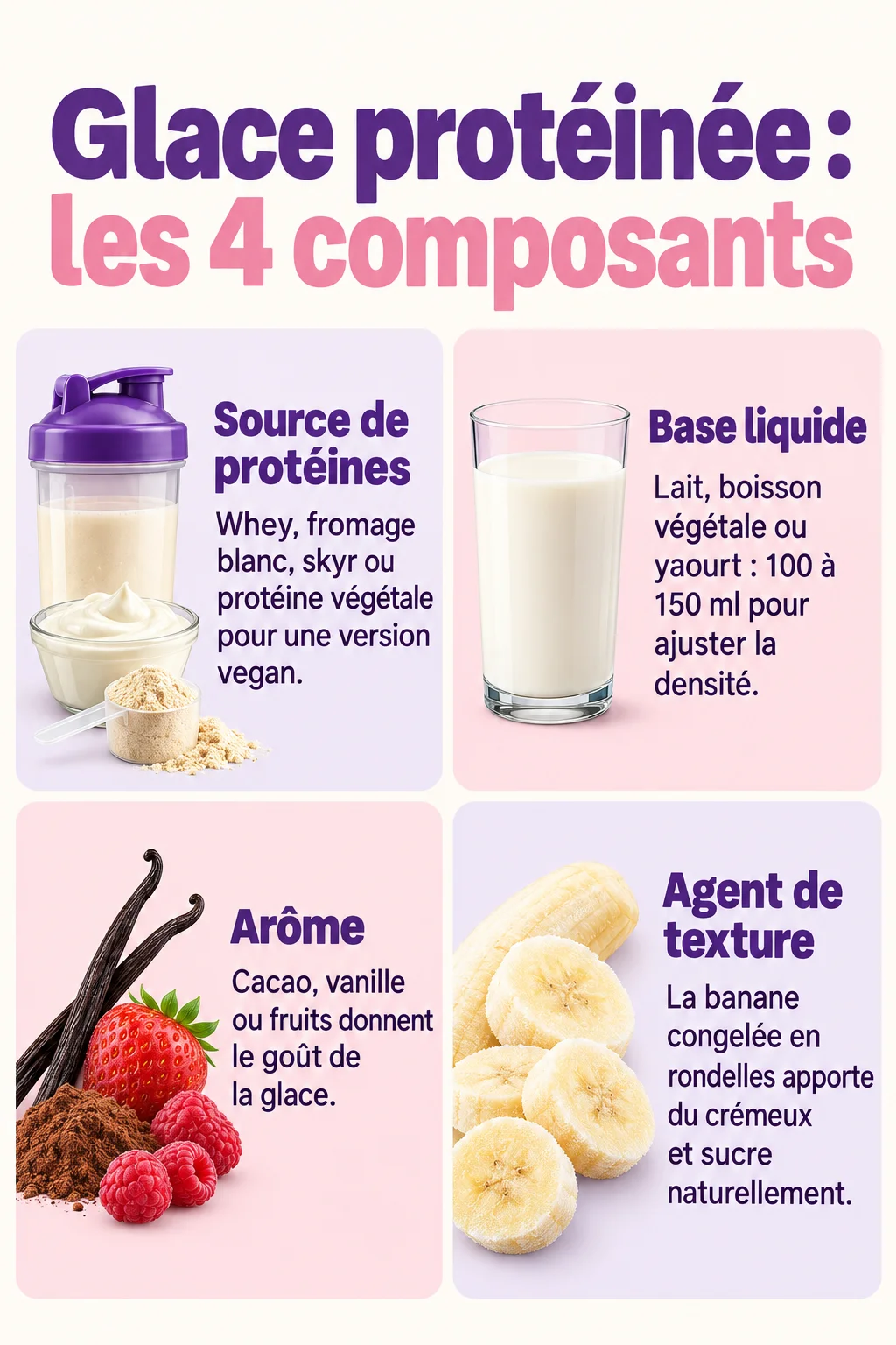 Glace protéinée : les 4 composants : Source de protéines, Base liquide, Arôme, Agent de texture