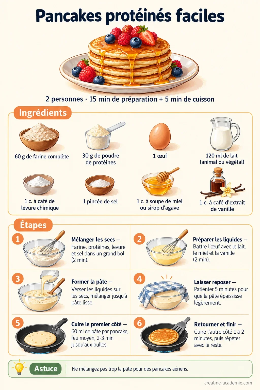 Fiche recette des pancakes protéinés avec ingrédients, quantités et étapes de préparation pour 2 personnes en 20 minutes